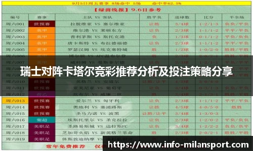 瑞士对阵卡塔尔竞彩推荐分析及投注策略分享